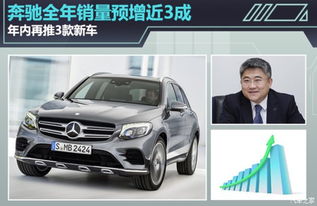【奔驰全年销量预增近3成 年内推3款新车_日照金阳光之星新闻资讯】-汽车之家